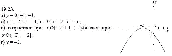 Ответ к задаче № 19.23 - А.Г. Мордкович, гдз по алгебре 8 класс Ответ к задаче № 19.23 - А.Г. Мордкович, гдз по алгебре 8 класс