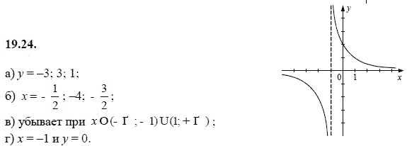 Ответ к задаче № 19.24 - А.Г. Мордкович, гдз по алгебре 8 класс