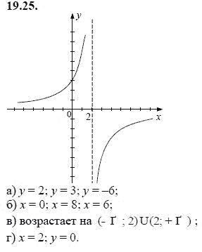 Ответ к задаче № 19.25 - А.Г. Мордкович, гдз по алгебре 8 класс