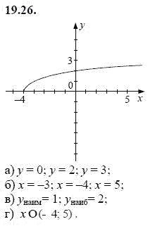 Ответ к задаче № 19.26 - А.Г. Мордкович, гдз по алгебре 8 класс