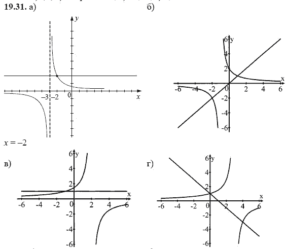 Ответ к задаче № 19.31 - А.Г. Мордкович, гдз по алгебре 8 класс