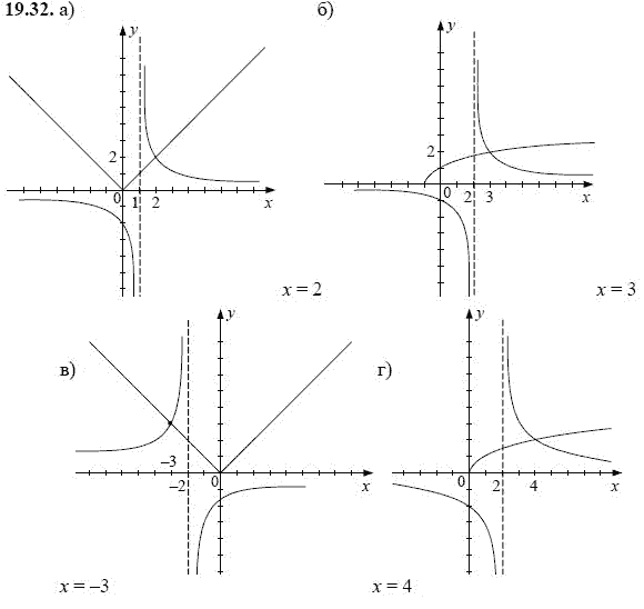 Ответ к задаче № 19.32 - А.Г. Мордкович, гдз по алгебре 8 класс