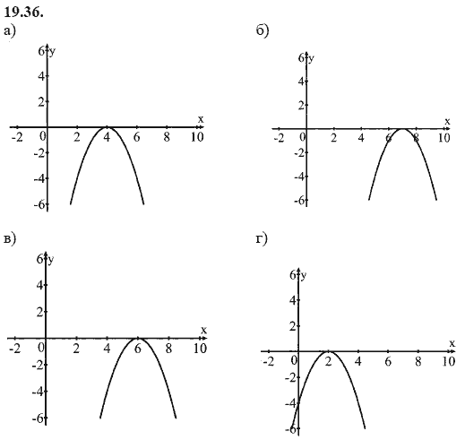 Ответ к задаче № 19.36 - А.Г. Мордкович, гдз по алгебре 8 класс