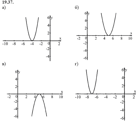 Ответ к задаче № 19.37 - А.Г. Мордкович, гдз по алгебре 8 класс