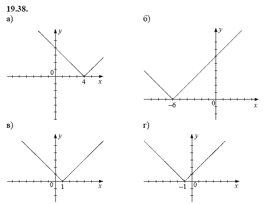Ответ к задаче № 19.38 - А.Г. Мордкович, гдз по алгебре 8 класс