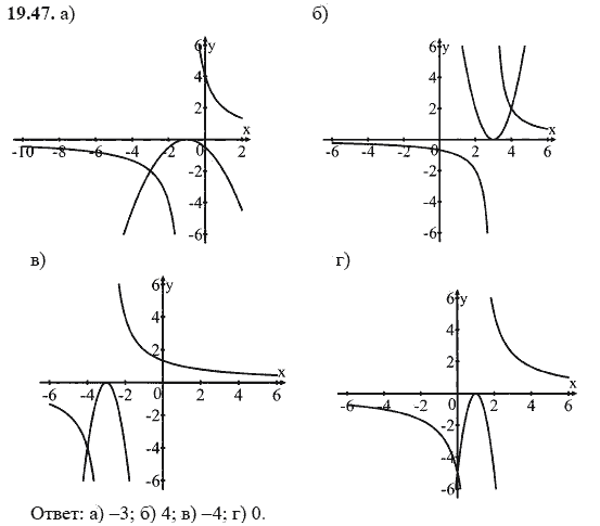 Ответ к задаче № 19.47 - А.Г. Мордкович, гдз по алгебре 8 класс