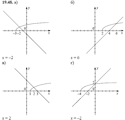 Ответ к задаче № 19.48 - А.Г. Мордкович, гдз по алгебре 8 класс