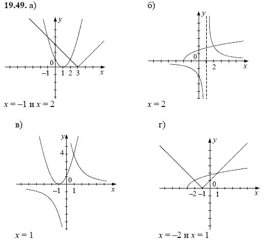 Ответ к задаче № 19.49 - А.Г. Мордкович, гдз по алгебре 8 класс