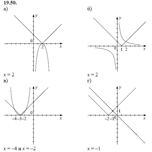 Ответ к задаче № 19.50 - А.Г. Мордкович, гдз по алгебре 8 класс