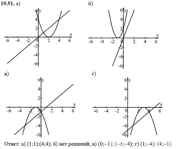 Ответ к задаче № 19.51 - А.Г. Мордкович, гдз по алгебре 8 класс