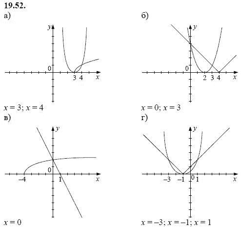 Ответ к задаче № 19.52 - А.Г. Мордкович, гдз по алгебре 8 класс