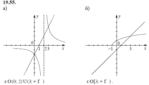 Ответ к задаче № 19.55 - А.Г. Мордкович, гдз по алгебре 8 класс