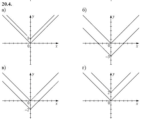 Ответ к задаче № 20.4 - А.Г. Мордкович, гдз по алгебре 8 класс