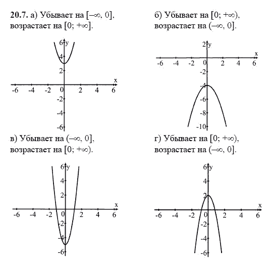 Ответ к задаче № 20.7 - А.Г. Мордкович, гдз по алгебре 8 класс