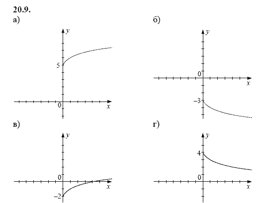 Ответ к задаче № 20.9 - А.Г. Мордкович, гдз по алгебре 8 класс