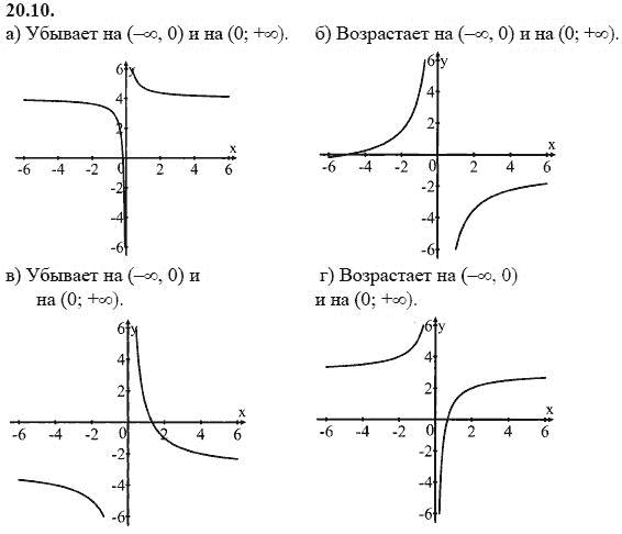 Ответ к задаче № 20.10 - А.Г. Мордкович, гдз по алгебре 8 класс