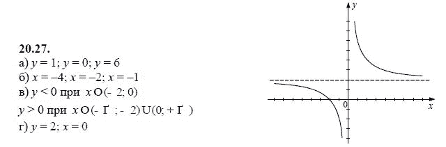Ответ к задаче № 20.27 - А.Г. Мордкович, гдз по алгебре 8 класс
