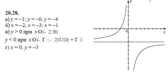 Ответ к задаче № 20.28 - А.Г. Мордкович, гдз по алгебре 8 класс