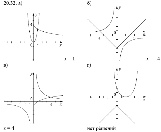 Ответ к задаче № 20.32 - А.Г. Мордкович, гдз по алгебре 8 класс