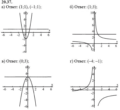 Ответ к задаче № 20.37 - А.Г. Мордкович, гдз по алгебре 8 класс