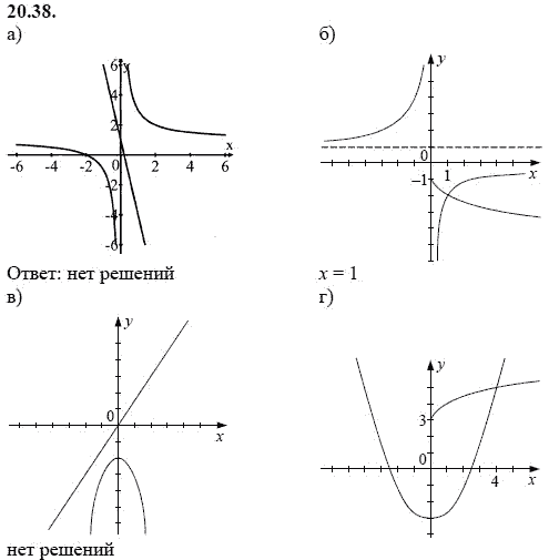Ответ к задаче № 20.38 - А.Г. Мордкович, гдз по алгебре 8 класс