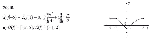 Ответ к задаче № 20.40 - А.Г. Мордкович, гдз по алгебре 8 класс