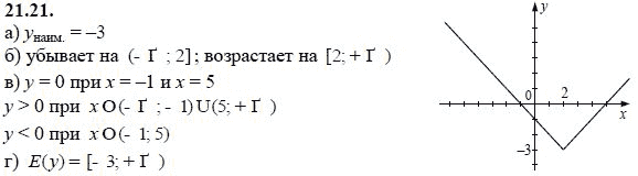 Ответ к задаче № 21.21 - А.Г. Мордкович, гдз по алгебре 8 класс