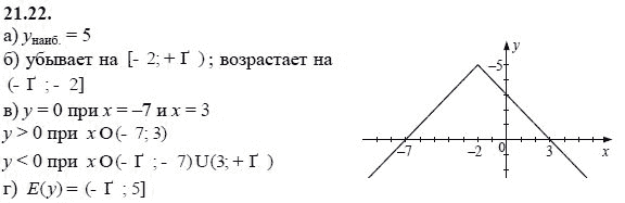 Ответ к задаче № 21.22 - А.Г. Мордкович, гдз по алгебре 8 класс