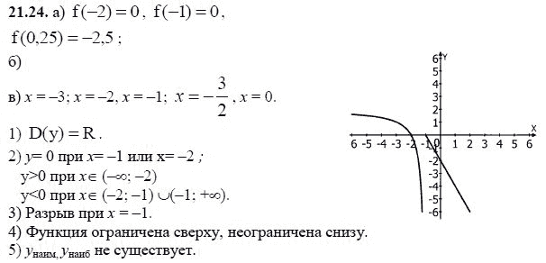 Ответ к задаче № 21.24 - А.Г. Мордкович, гдз по алгебре 8 класс