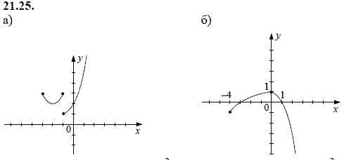 Ответ к задаче № 21.25 - А.Г. Мордкович, гдз по алгебре 8 класс