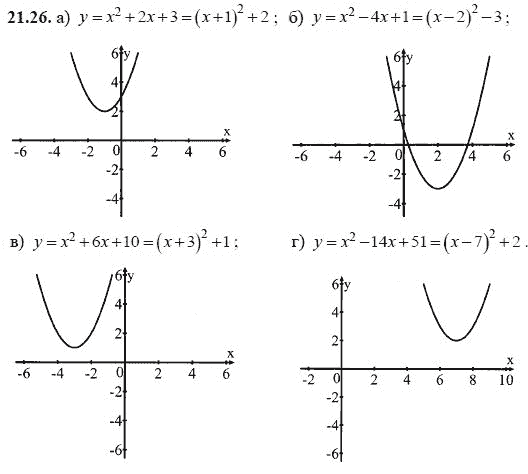 Ответ к задаче № 21.26 - А.Г. Мордкович, гдз по алгебре 8 класс