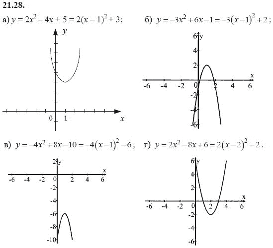 Ответ к задаче № 21.28 - А.Г. Мордкович, гдз по алгебре 8 класс
