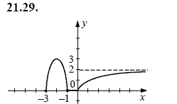 Ответ к задаче № 21.29 - А.Г. Мордкович, гдз по алгебре 8 класс