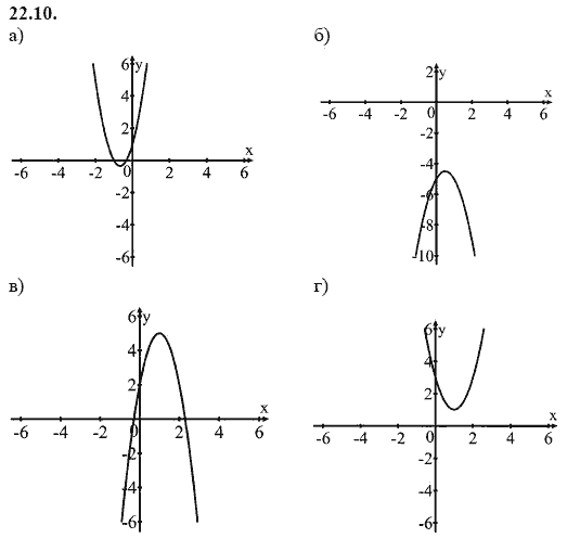 Ответ к задаче № 22.10 - А.Г. Мордкович, гдз по алгебре 8 класс