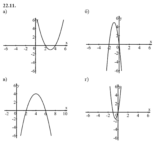 Ответ к задаче № 22.11 - А.Г. Мордкович, гдз по алгебре 8 класс