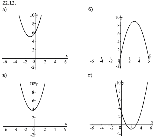 Ответ к задаче № 22.12 - А.Г. Мордкович, гдз по алгебре 8 класс