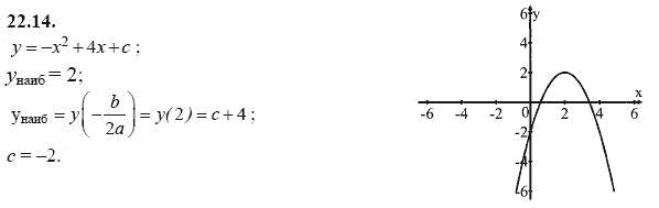 Ответ к задаче № 22.14 - А.Г. Мордкович, гдз по алгебре 8 класс