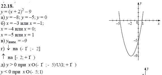 Ответ к задаче № 22.18 - А.Г. Мордкович, гдз по алгебре 8 класс