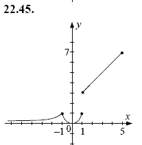 Ответ к задаче № 22.45 - А.Г. Мордкович, гдз по алгебре 8 класс