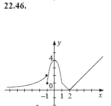 Ответ к задаче № 22.46 - А.Г. Мордкович, гдз по алгебре 8 класс