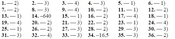 Ответ к задаче № 1-36 - А.Г. Мордкович 9 класс, гдз по алгебре 9 класс