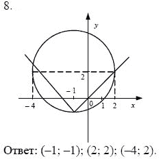 Ответ к задаче № 8 - А.Г. Мордкович 9 класс, гдз по алгебре 9 класс