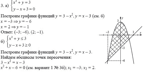 Ответ к задаче № 3 - А.Г. Мордкович 9 класс, гдз по алгебре 9 класс Ответ к задаче № 3 - А.Г. Мордкович 9 класс, гдз по алгебре 9 класс