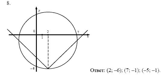 Ответ к задаче № 8 - А.Г. Мордкович 9 класс, гдз по алгебре 9 класс