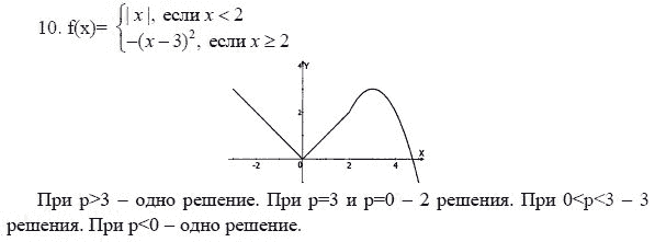 Ответ к задаче № 10 - А.Г. Мордкович 9 класс, гдз по алгебре 9 класс