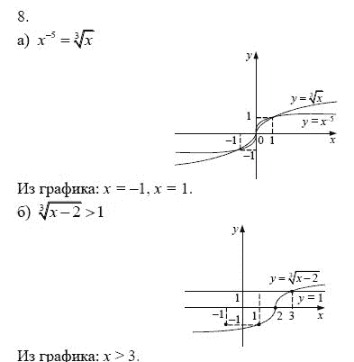 Ответ к задаче № 8 - А.Г. Мордкович 9 класс, гдз по алгебре 9 класс Ответ к задаче № 8 - А.Г. Мордкович 9 класс, гдз по алгебре 9 класс