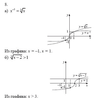 Ответ к задаче № 8 - А.Г. Мордкович 9 класс, гдз по алгебре 9 класс