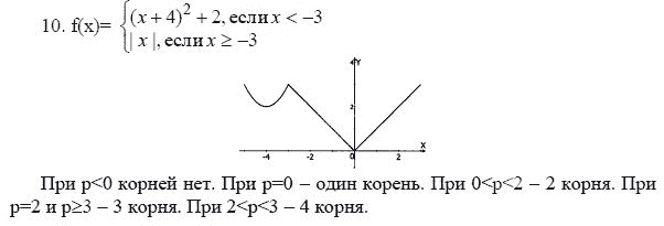 Ответ к задаче № 10 - А.Г. Мордкович 9 класс, гдз по алгебре 9 класс Ответ к задаче № 10 - А.Г. Мордкович 9 класс, гдз по алгебре 9 класс