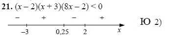 Ответ к задаче № 21 - А.Г. Мордкович 9 класс, гдз по алгебре 9 класс