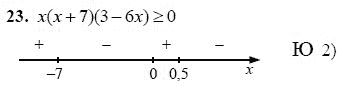 Ответ к задаче № 23 - А.Г. Мордкович 9 класс, гдз по алгебре 9 класс